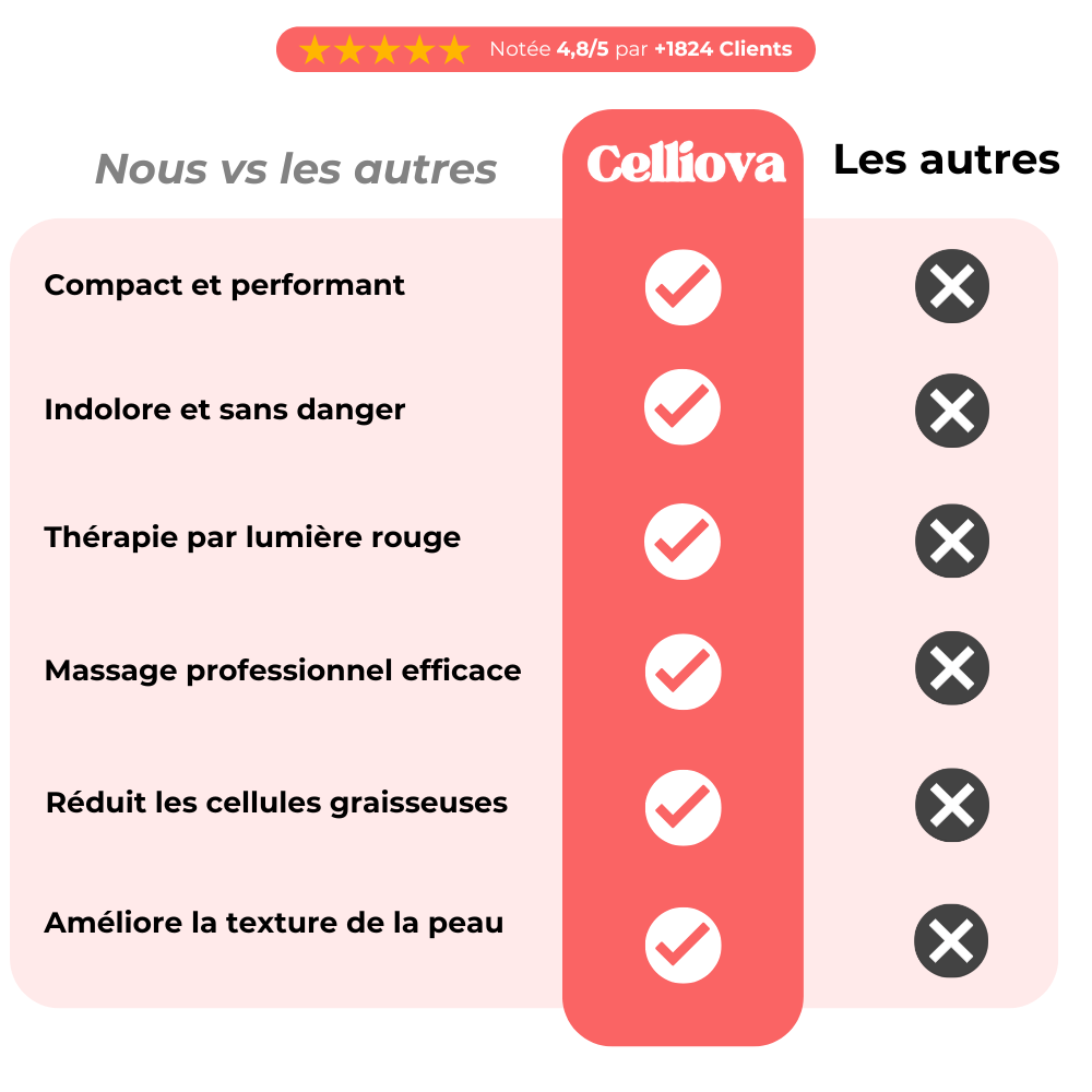 Appareil de massage anti-cellulite - Celliova